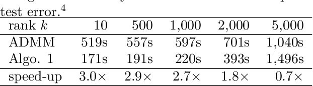 Figure 1 for On the Regularization of Autoencoders