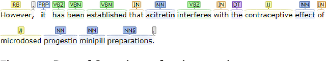 Figure 2 for Attention-Wrapped Hierarchical BLSTMs for DDI Extraction