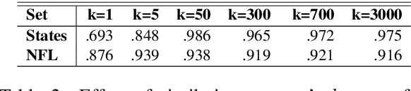 Figure 2 for A Two-Stage Masked LM Method for Term Set Expansion