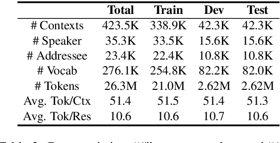 Figure 4 for Incorporating Interlocutor-Aware Context into Response Generation on Multi-Party Chatbots