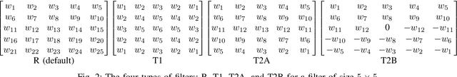 Figure 2 for SymNet: Symmetrical Filters in Convolutional Neural Networks