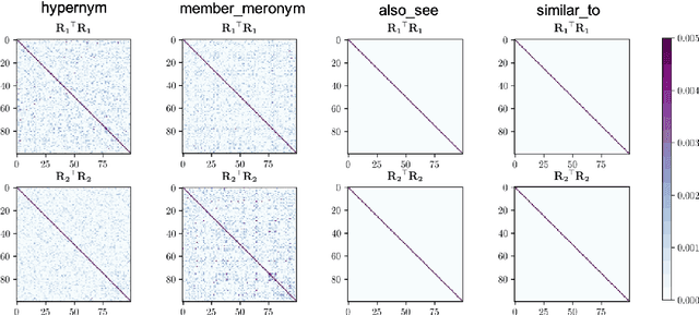 Figure 2 for RelWalk A Latent Variable Model Approach to Knowledge Graph Embedding