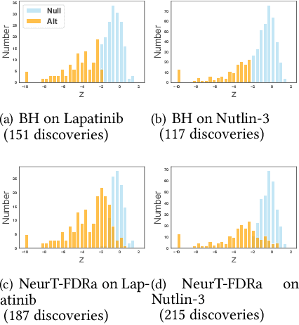 Figure 3 for Probabilistic Model Incorporating Auxiliary Covariates to Control FDR