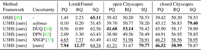 Figure 2 for Holistic Segmentation