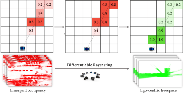 Figure 4 for Dfferentiable Raycasting for Self-supervised Occupancy Forecasting