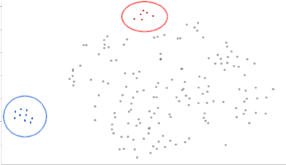 Figure 3 for Unsupervised Evaluation for Question Answering with Transformers