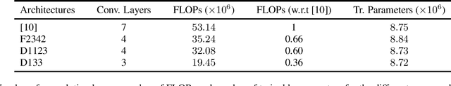 Figure 2 for Multi-scale aggregation of phase information for reducing computational cost of CNN based DOA estimation