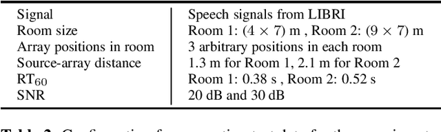 Figure 3 for Multi-scale aggregation of phase information for reducing computational cost of CNN based DOA estimation