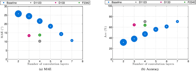 Figure 4 for Multi-scale aggregation of phase information for reducing computational cost of CNN based DOA estimation