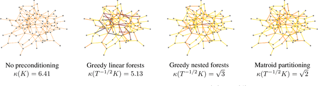 Figure 1 for Combinatorial Preconditioners for Proximal Algorithms on Graphs