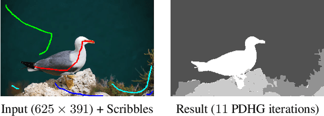 Figure 4 for Combinatorial Preconditioners for Proximal Algorithms on Graphs