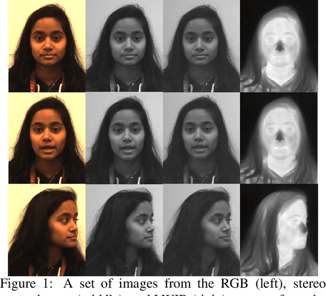 Figure 1 for A Large-Scale, Time-Synchronized Visible and Thermal Face Dataset