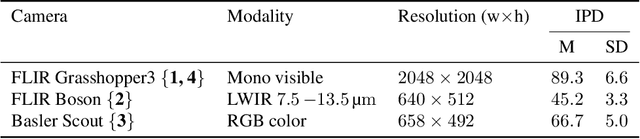 Figure 4 for A Large-Scale, Time-Synchronized Visible and Thermal Face Dataset