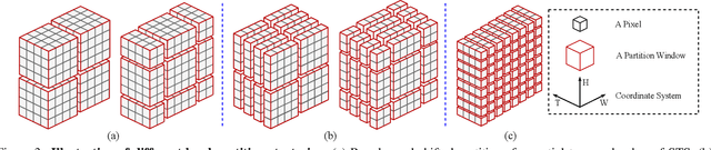 Figure 4 for Video Frame Interpolation Transformer