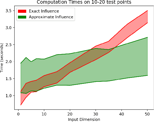 Figure 1 for Rewarding High-Quality Data via Influence Functions