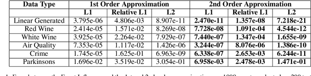 Figure 2 for Rewarding High-Quality Data via Influence Functions