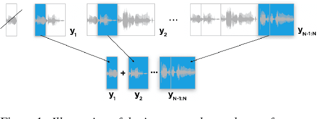 Figure 1 for What the Future Brings: Investigating the Impact of Lookahead for Incremental Neural TTS