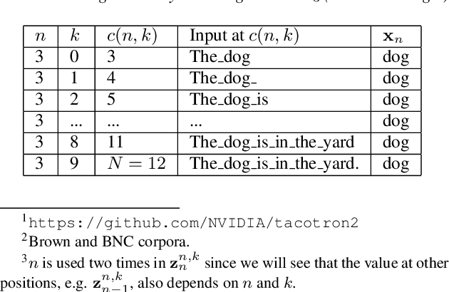 Figure 2 for What the Future Brings: Investigating the Impact of Lookahead for Incremental Neural TTS