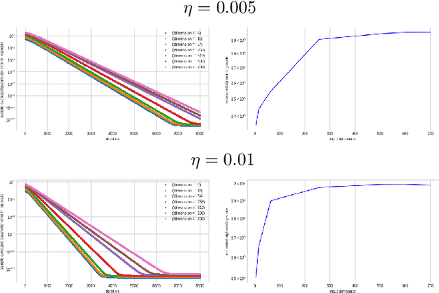 Figure 1 for An Empirical Study of the Occurrence of Heavy-Tails in Training a ReLU Gate