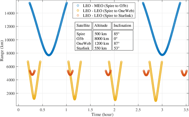 Figure 4 for Multi-layer Space Information Networks: Access Design and Softwarization