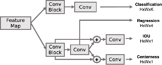 Figure 3 for Extending One-Stage Detection with Open-World Proposals