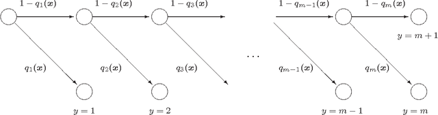 Figure 1 for Piecewise-Linear Approximation for Feature Subset Selection in a Sequential Logit Model