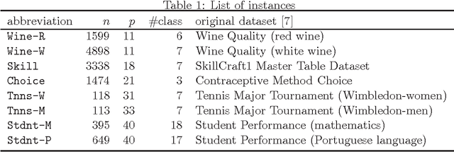 Figure 2 for Piecewise-Linear Approximation for Feature Subset Selection in a Sequential Logit Model