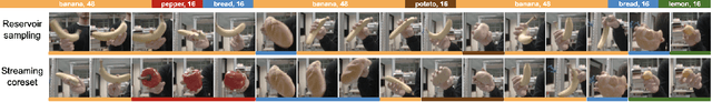 Figure 1 for Coresets via Bilevel Optimization for Continual Learning and Streaming