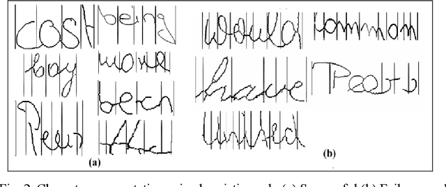 Figure 2 for An Ensemble of Neural Networks for Non-Linear Segmentation of Overlapped Cursive Script