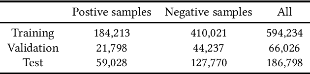 Figure 2 for AdsGNN: Behavior-Graph Augmented Relevance Modeling in Sponsored Search