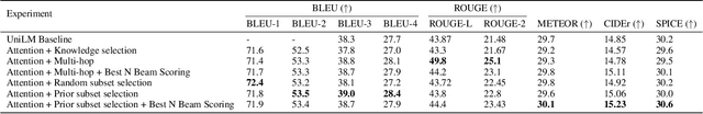 Figure 2 for Lexically-constrained Text Generation through Commonsense Knowledge Extraction and Injection