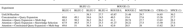 Figure 3 for Lexically-constrained Text Generation through Commonsense Knowledge Extraction and Injection