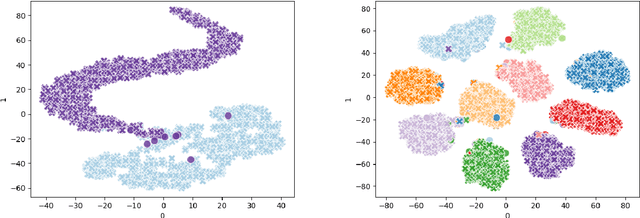 Figure 1 for Sampling for Deep Learning Model Diagnosis (Technical Report)