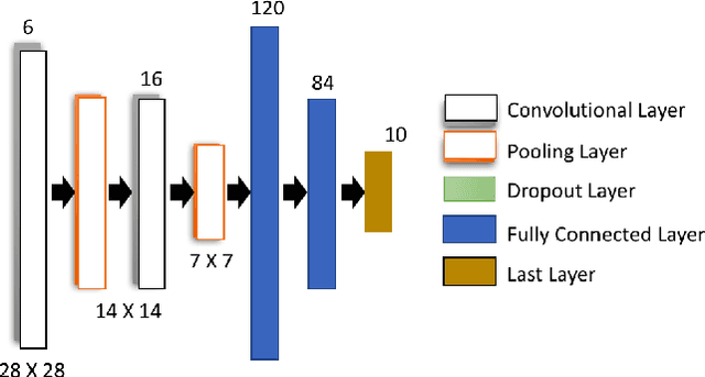 Figure 2 for Sampling for Deep Learning Model Diagnosis (Technical Report)