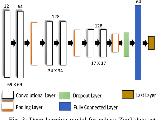 Figure 3 for Sampling for Deep Learning Model Diagnosis (Technical Report)
