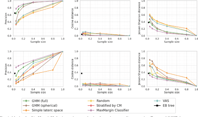 Figure 4 for Sampling for Deep Learning Model Diagnosis (Technical Report)