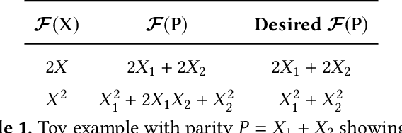 Figure 2 for Parity Models: A General Framework for Coding-Based Resilience in ML Inference