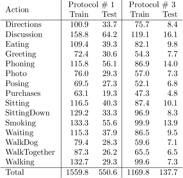 Figure 2 for 3D Human Pose Estimation with Siamese Equivariant Embedding
