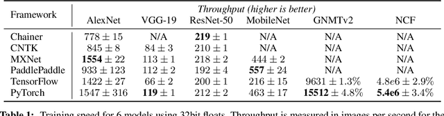 Figure 1 for PyTorch: An Imperative Style, High-Performance Deep Learning Library