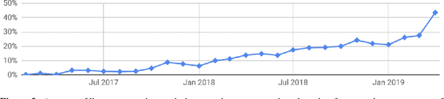 Figure 3 for PyTorch: An Imperative Style, High-Performance Deep Learning Library