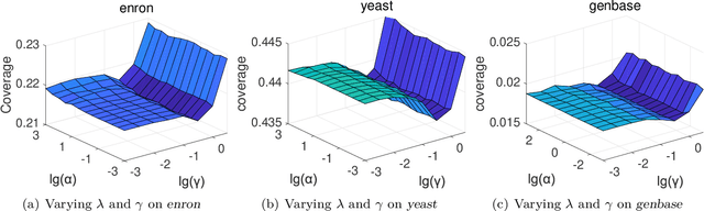 Figure 4 for Incorporating Multiple Cluster Centers for Multi-Label Learning