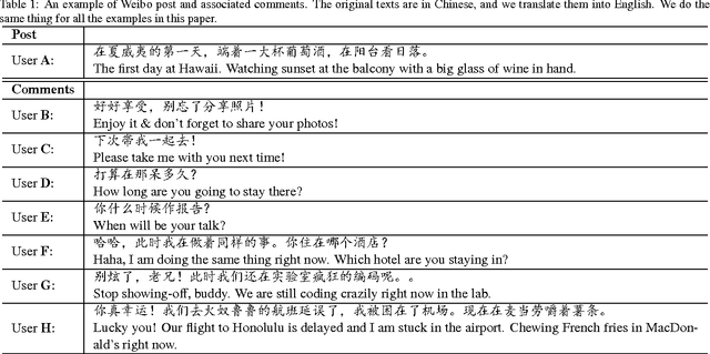 Figure 2 for An Information Retrieval Approach to Short Text Conversation