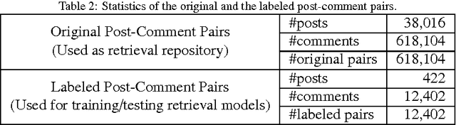 Figure 4 for An Information Retrieval Approach to Short Text Conversation
