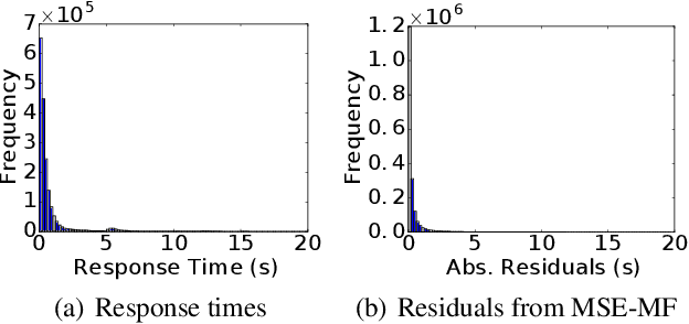 Figure 3 for Expectile Matrix Factorization for Skewed Data Analysis