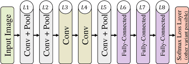 Figure 2 for Predicting Personal Traits from Facial Images using Convolutional Neural Networks Augmented with Facial Landmark Information
