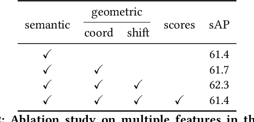 Figure 4 for LGNN: A Context-aware Line Segment Detector