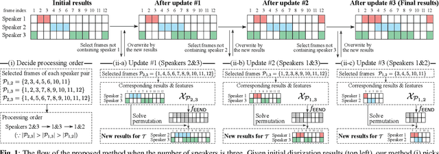 Figure 1 for End-to-End Speaker Diarization as Post-Processing