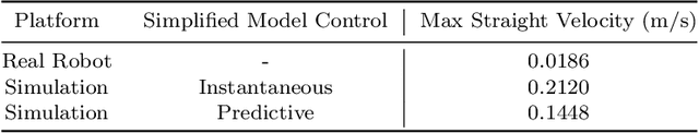 Figure 4 for A Benchmarking of DCM Based Architectures for Position, Velocity and Torque Controlled Humanoid Robots