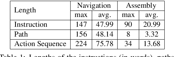 Figure 2 for ArraMon: A Joint Navigation-Assembly Instruction Interpretation Task in Dynamic Environments