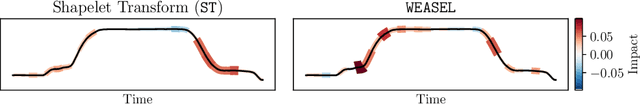 Figure 1 for timeXplain -- A Framework for Explaining the Predictions of Time Series Classifiers